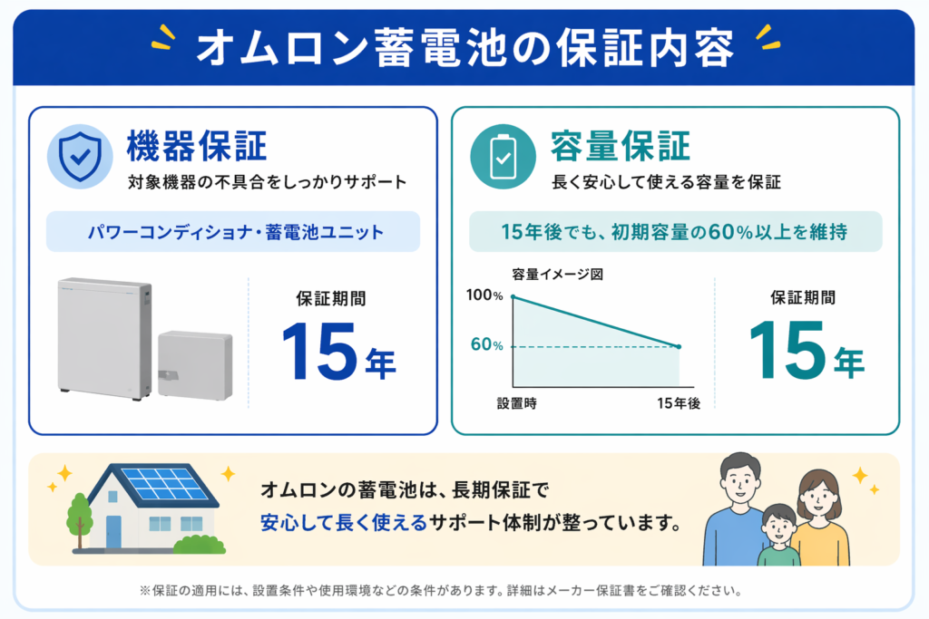 オムロンの蓄電池の保証