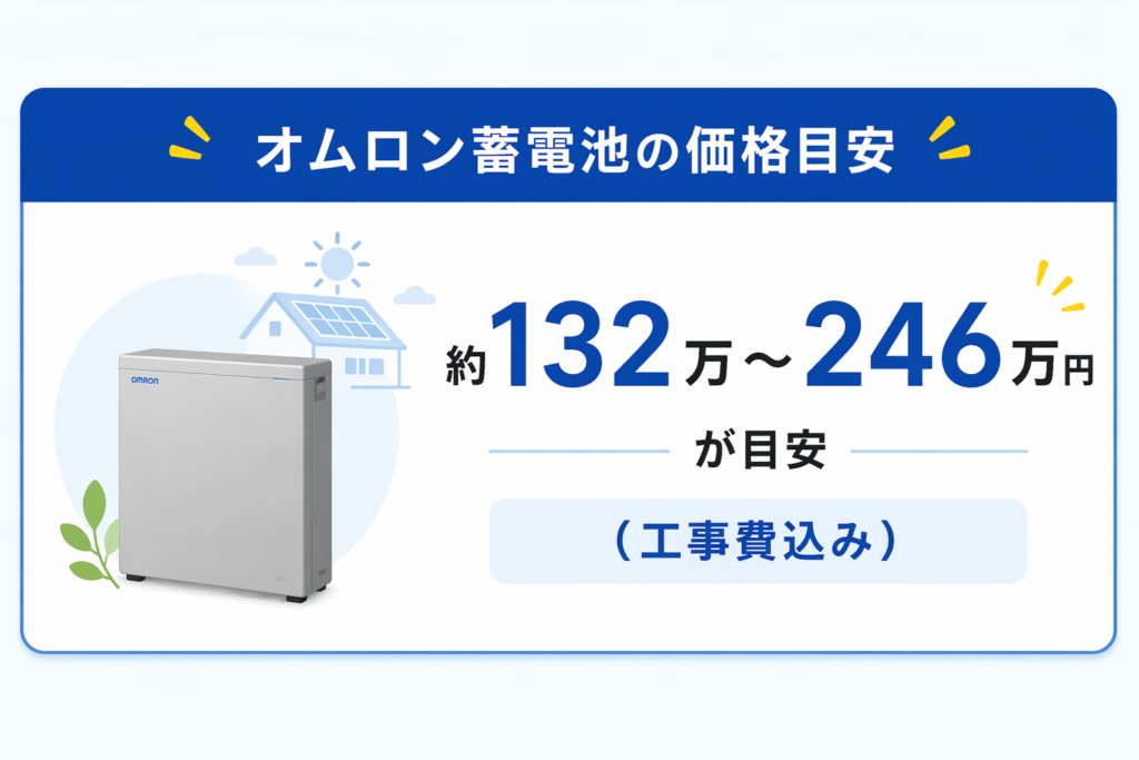 オムロン蓄電池の価格相場は？【工事費込み】