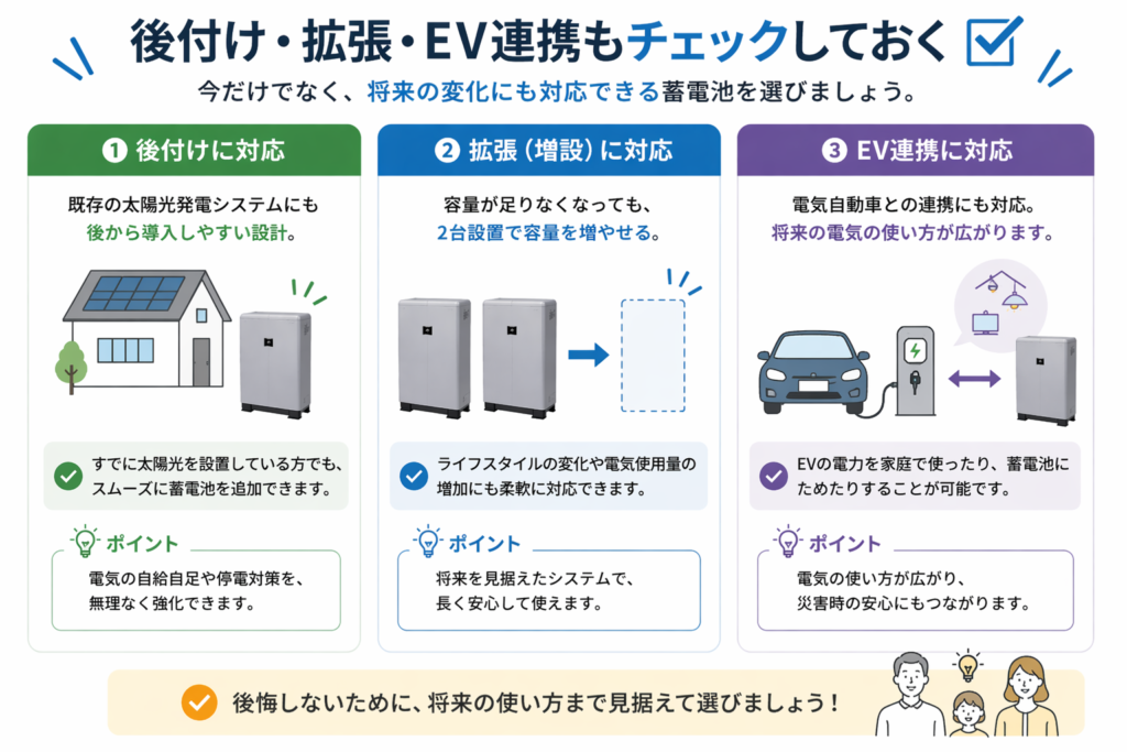 後付け・拡張・EV連携もチェックしておく