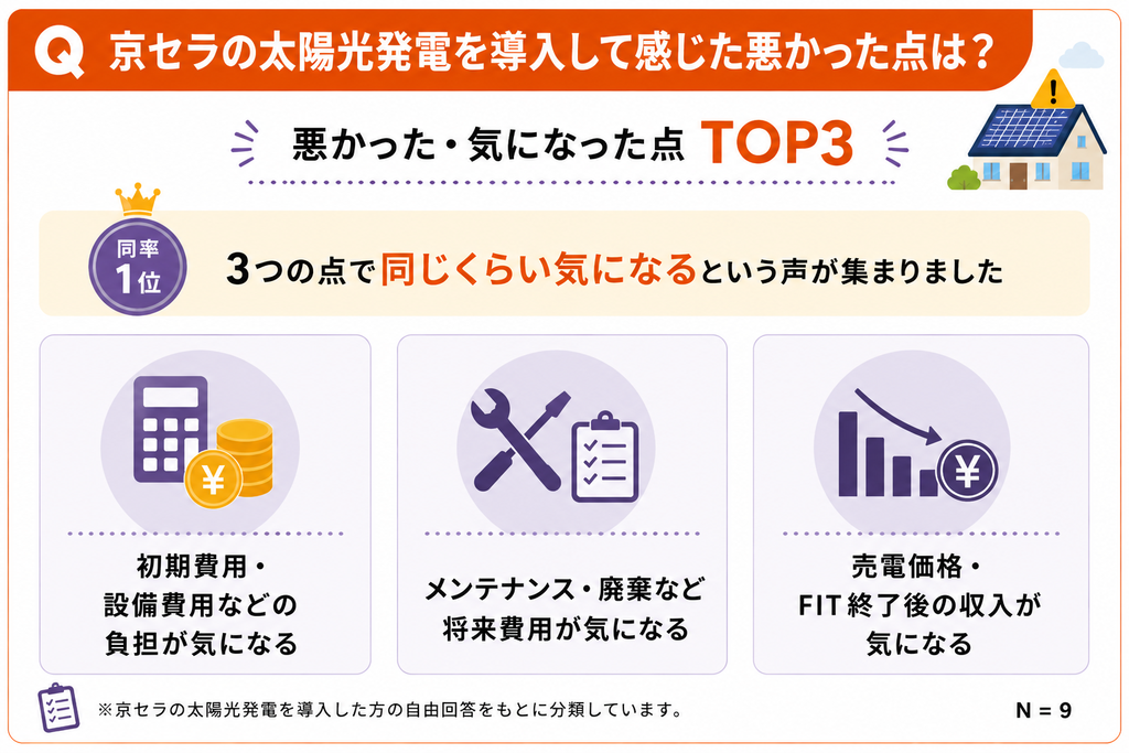 京セラの太陽光発電を導入して感じた悪かった点TOP3