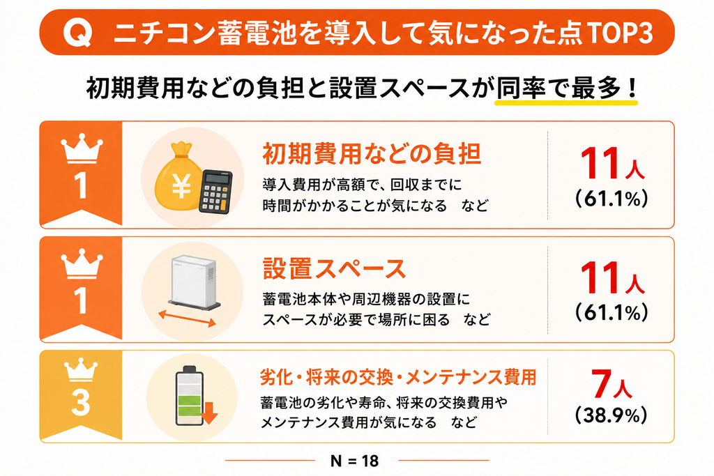 ニチコン蓄電池を導入して気になった点TOP3