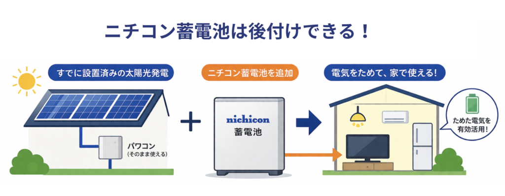 ニチコン蓄電池の後付けの図