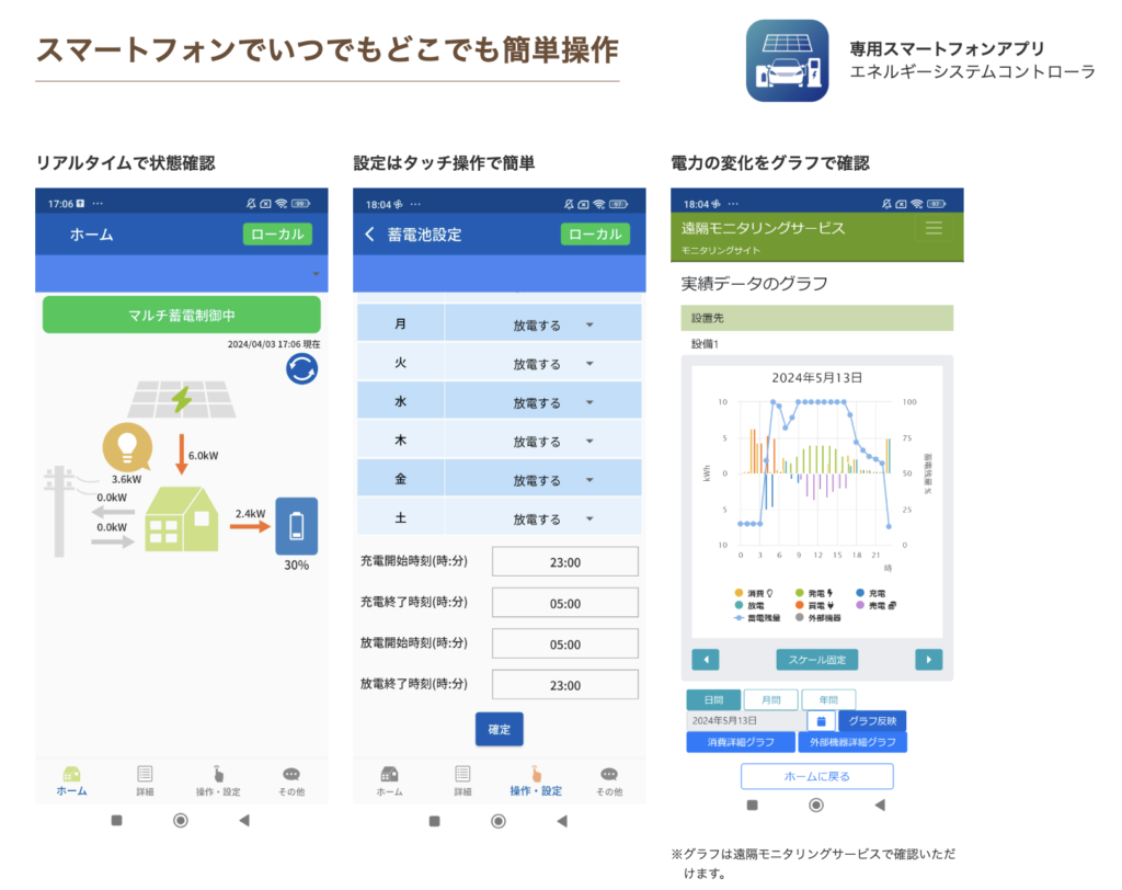 オムロンの蓄電池の専用モニターやスマホアプリ
