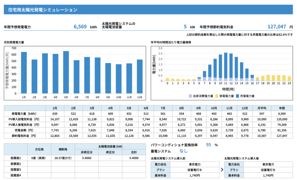京セラ太陽光パネルの発電量とシミュレーション