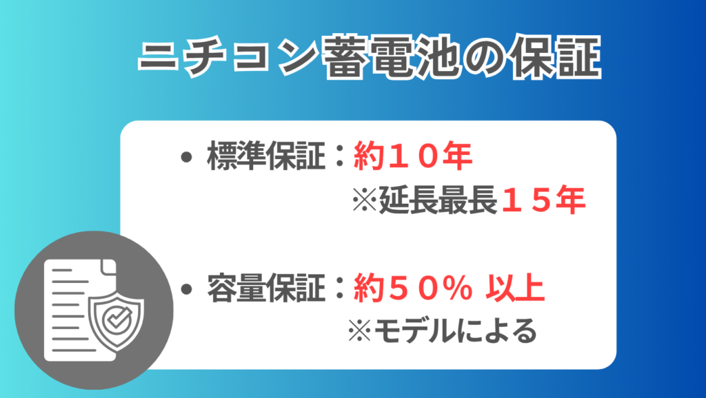 ニチコン蓄電池の保証・寿命