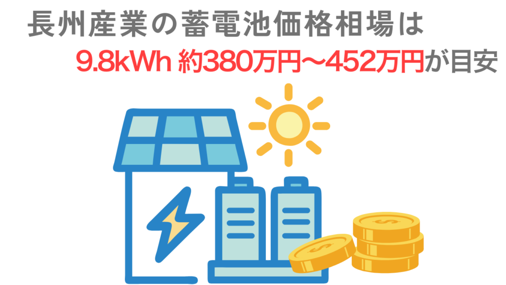 【2026年最新】長州産業の蓄電池は9.8kWh約380万円〜452万円が目安