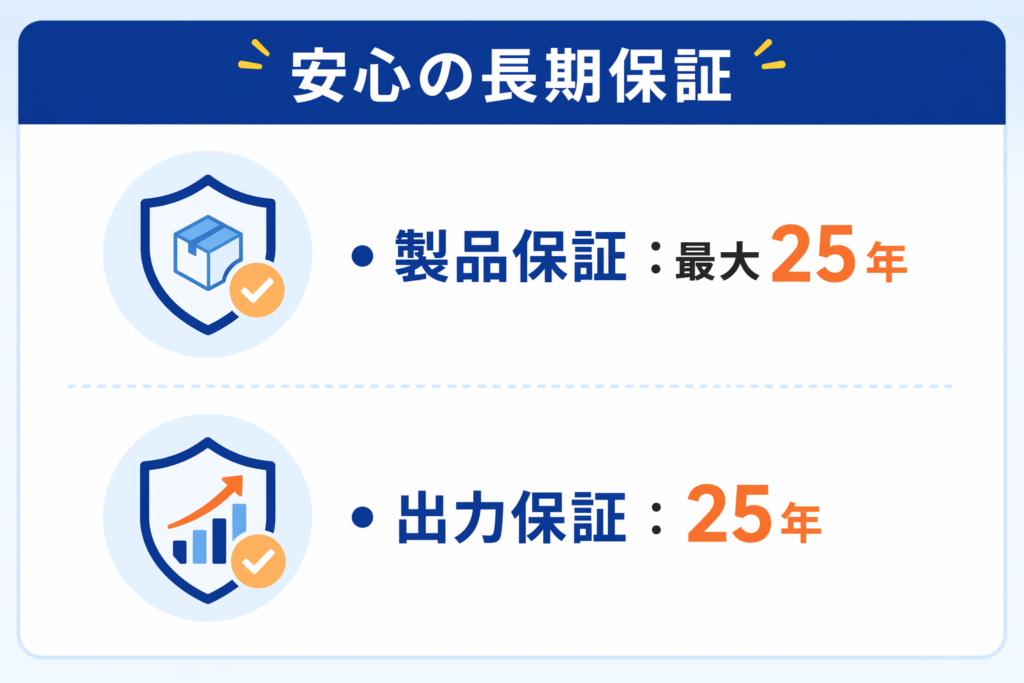 Qcellsの太陽光パネルの保証