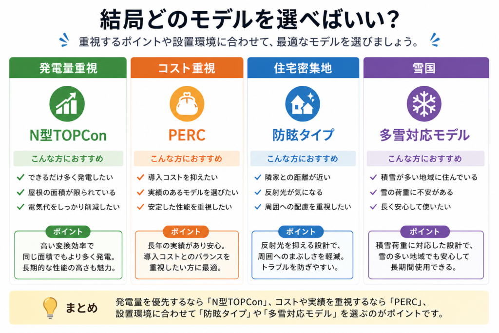 結局どのモデルを選べばいい？