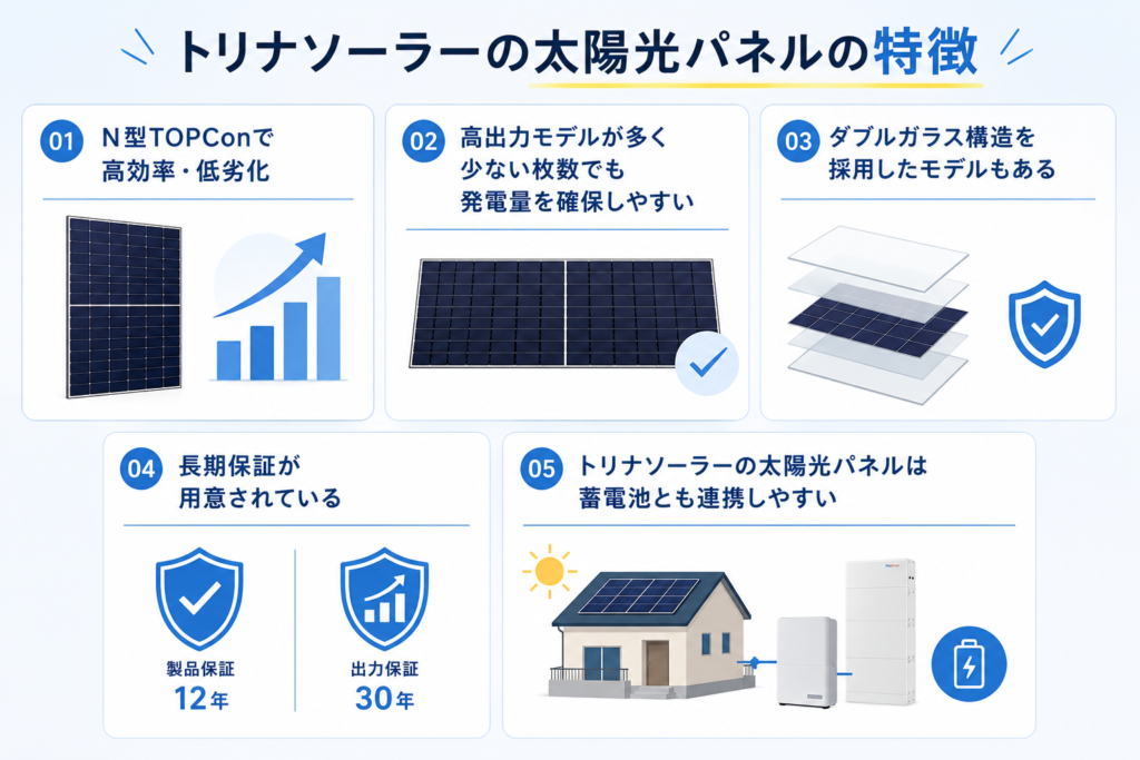 トリナソーラーの太陽光パネルの特徴