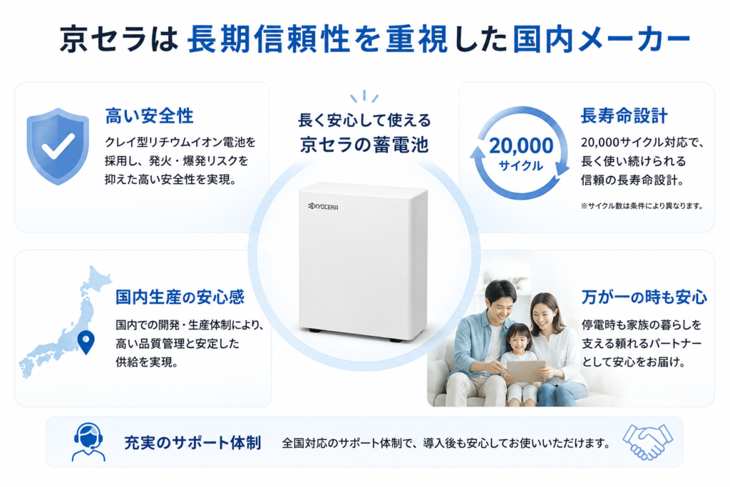 京セラは長期信頼性を重視した国内メーカー