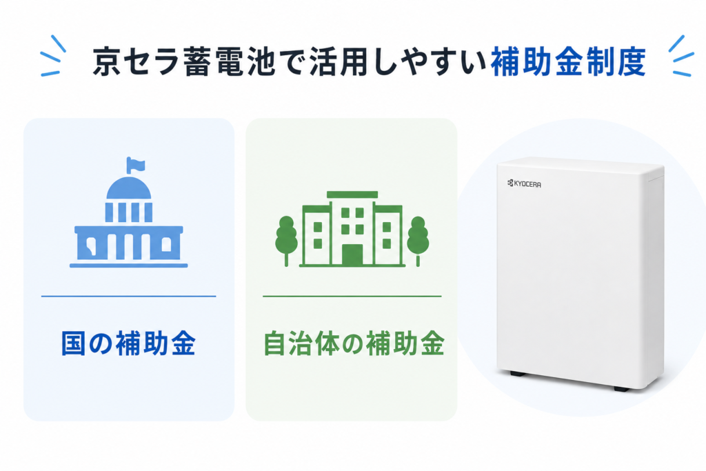 京セラ,蓄電池,補助金