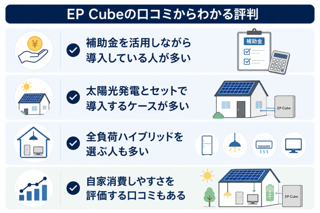 カナディアンソーラー,蓄電池,口コミ,評判