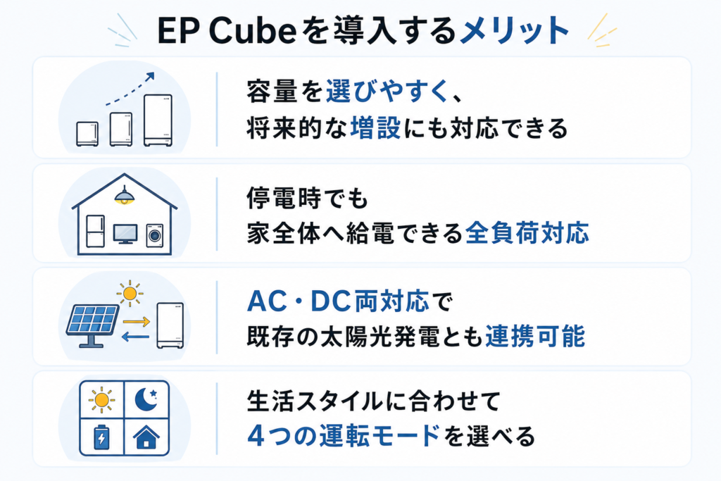 カナディアンソーラー,蓄電池,メリット