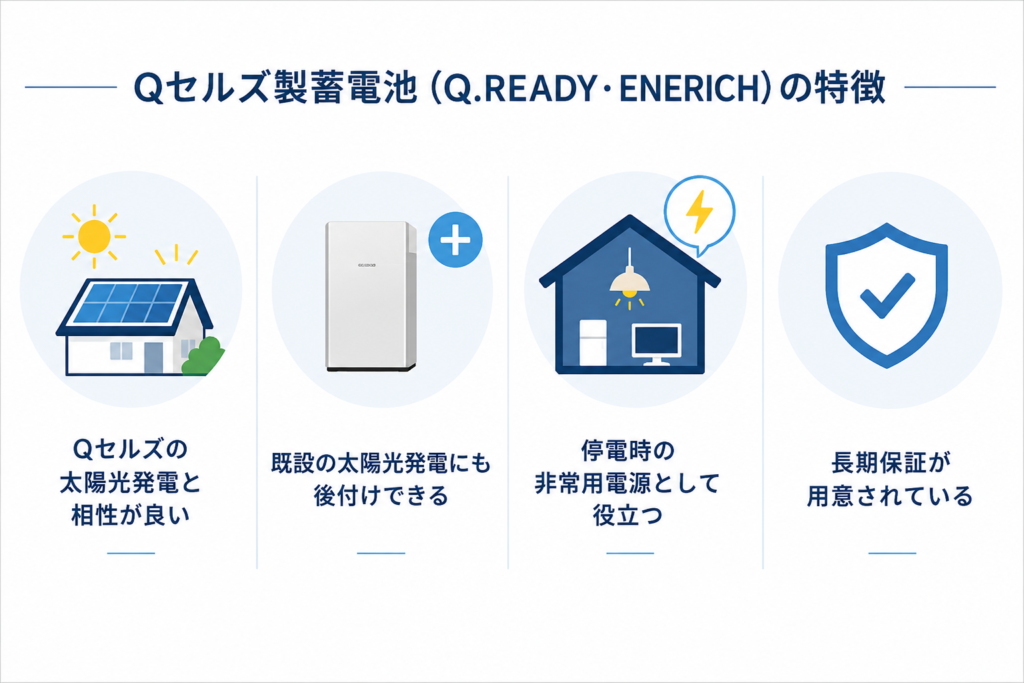 Qセルズ製蓄電池（Q.READY・ENERICH）の特徴