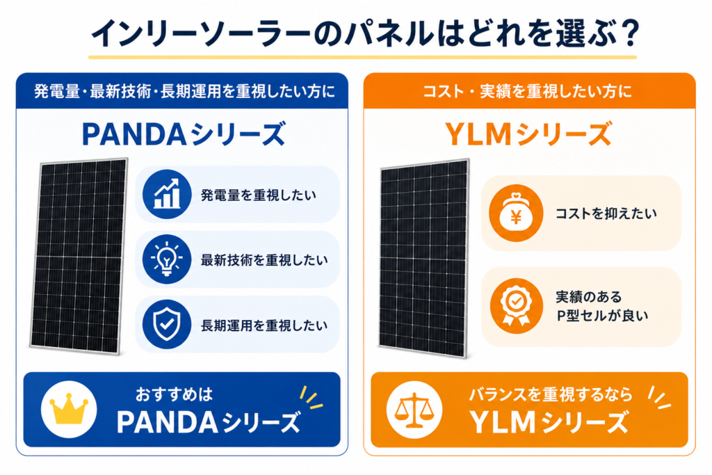 インリーソーラーのパネルはどれを選ぶ？