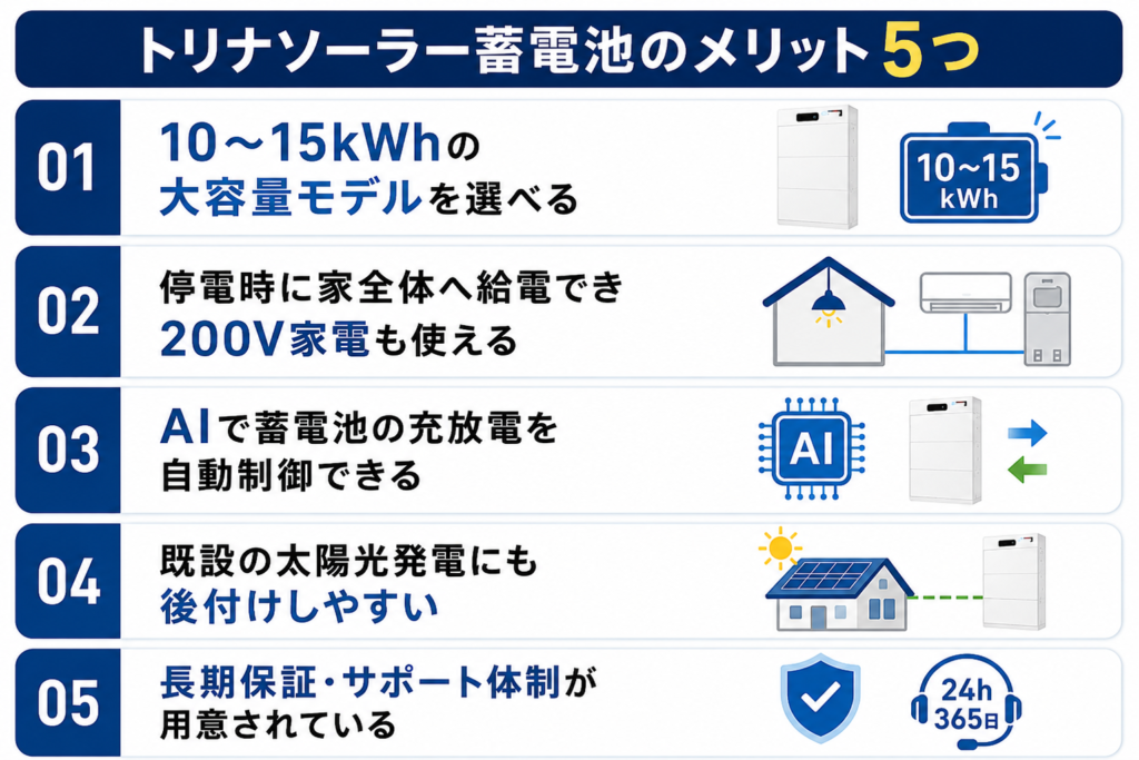 トリナソーラー蓄電池のメリット5つ