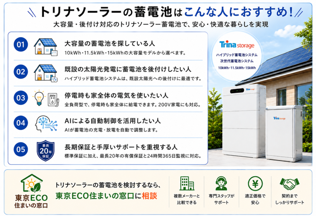 トリナソーラーの蓄電がおすすめの人