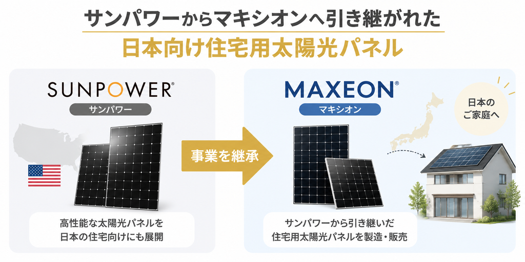 サンパワーからマキシオンへ引き継がれた日本向け住宅用太陽光パネル