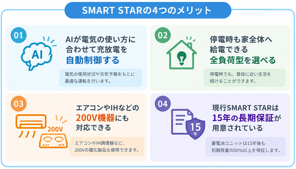 伊藤忠商事の蓄電池「SMART STAR」の4つのメリット