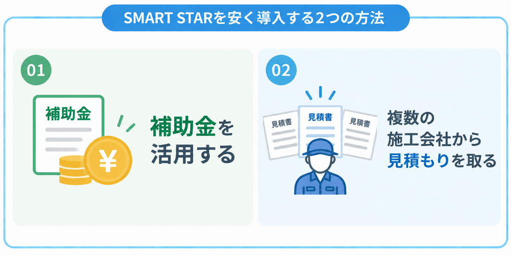 伊藤忠商事の蓄電池を安く導入する2つの方法
