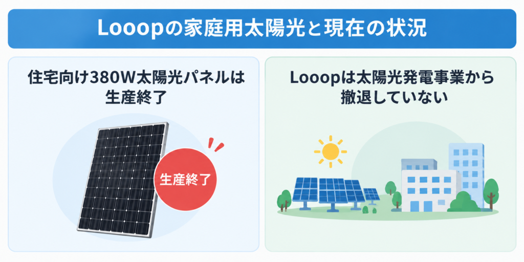 Looopの家庭用太陽光は現在どうなっている?380Wパネルは生産終了