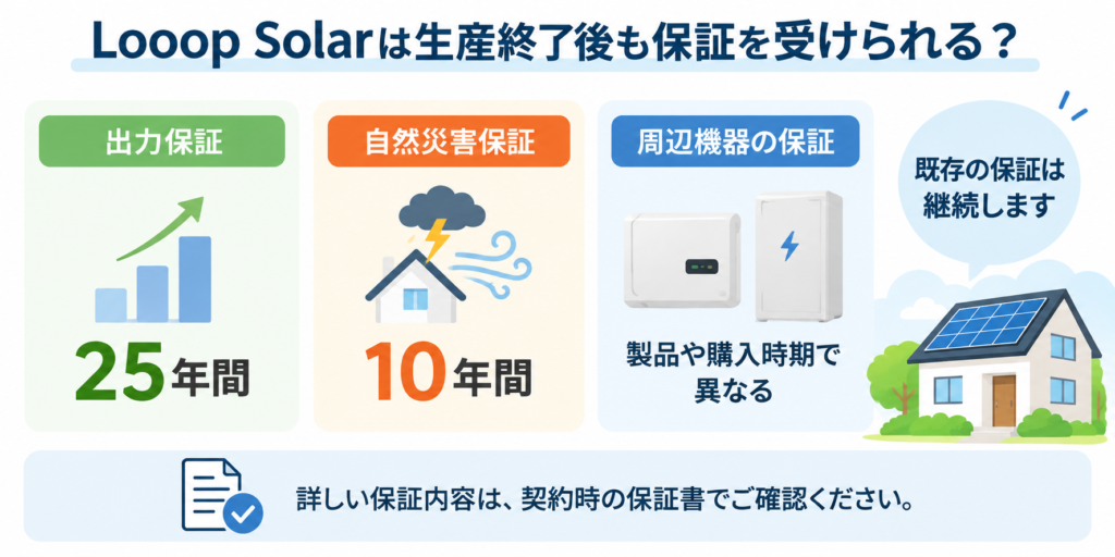 Looop Solarは生産終了後も保証を受けられる?