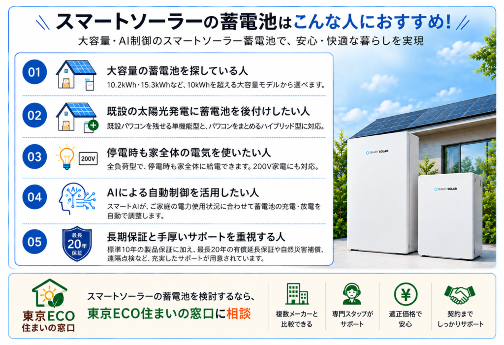 スマートソーラーの蓄電池はこんな人におすすめ