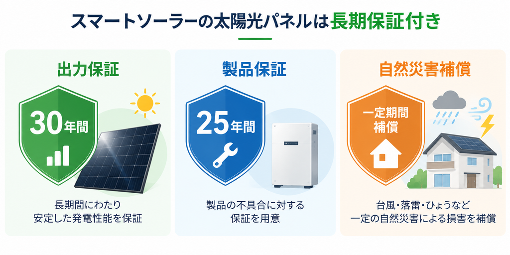 スマートソーラーの太陽光パネルは長期保証付き
