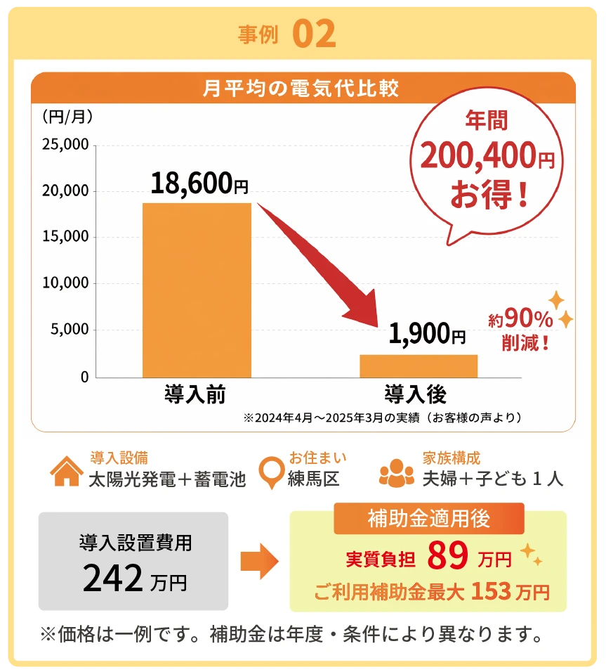 表2