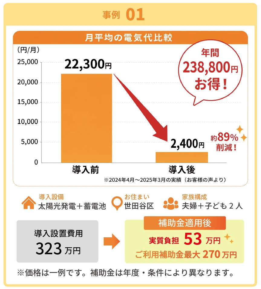 表1